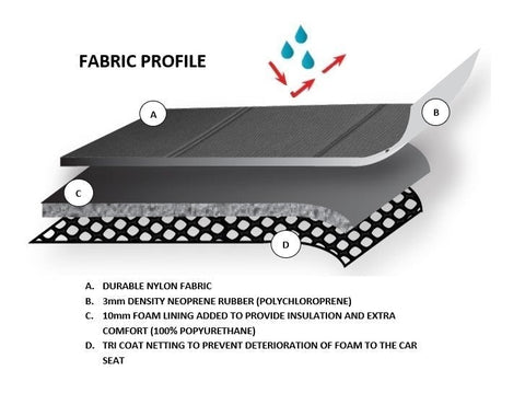 Sharkskin Plus Neoprene Seat Covers - For Hyundai Santa FE TM Series (2018-2022)
