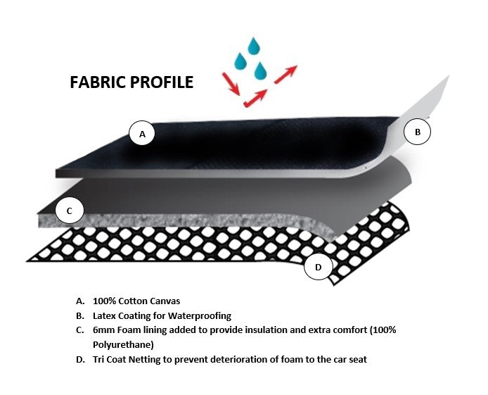 All Terrain Canvas Seat Covers - Universal Size