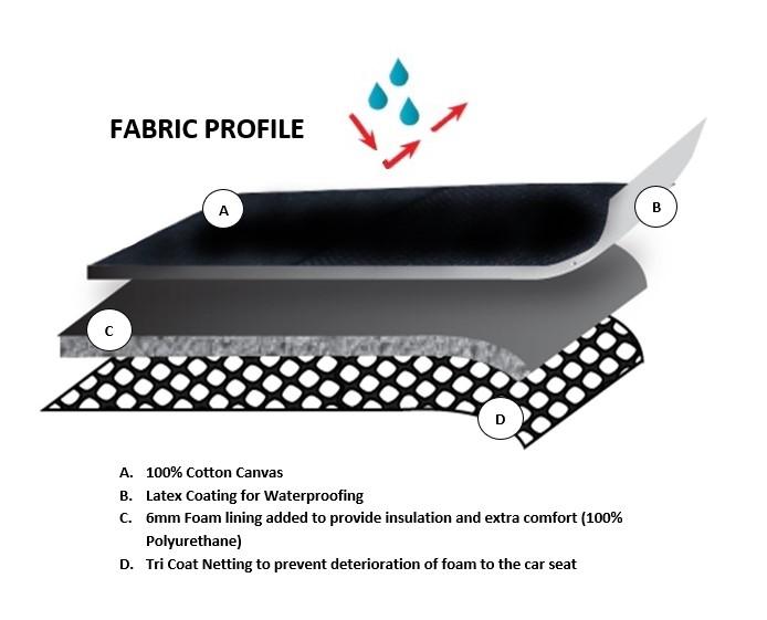 Canvas Seat Covers for Toyota Hilux Dual Cab  (07/2015-2022)