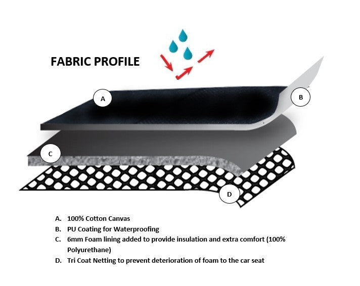 Canvas Seat Covers for Ford Ranger PXII Series (2015-2022) Black