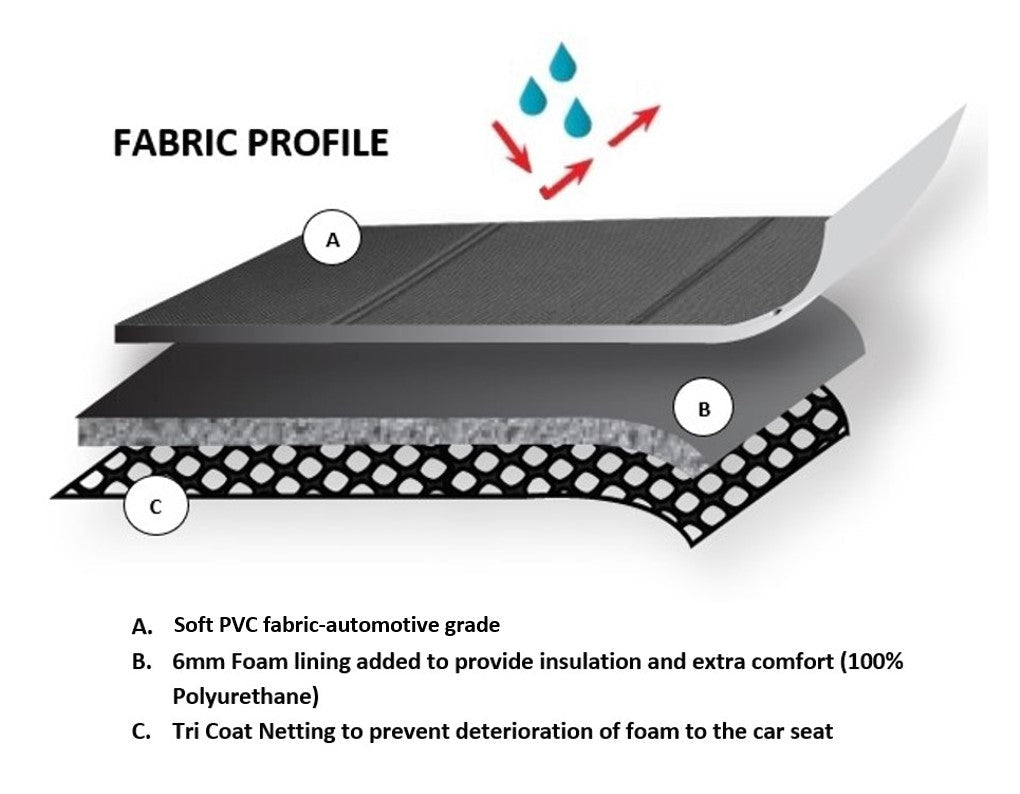 Universal El Toro Series Ii Rear Seat Covers Size 06/08S | Black/Black
