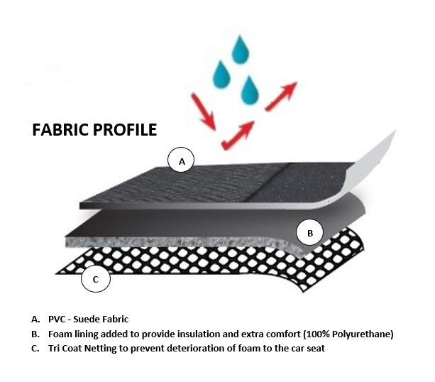 Universal Fury Rear Seat Covers Size 06/08S | Black
