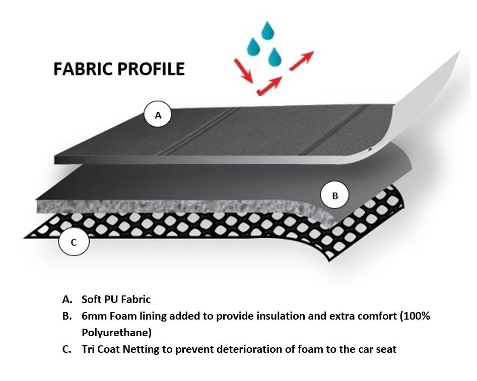 Universal Front Seat Covers Size 60/25 | Black/White Stitching