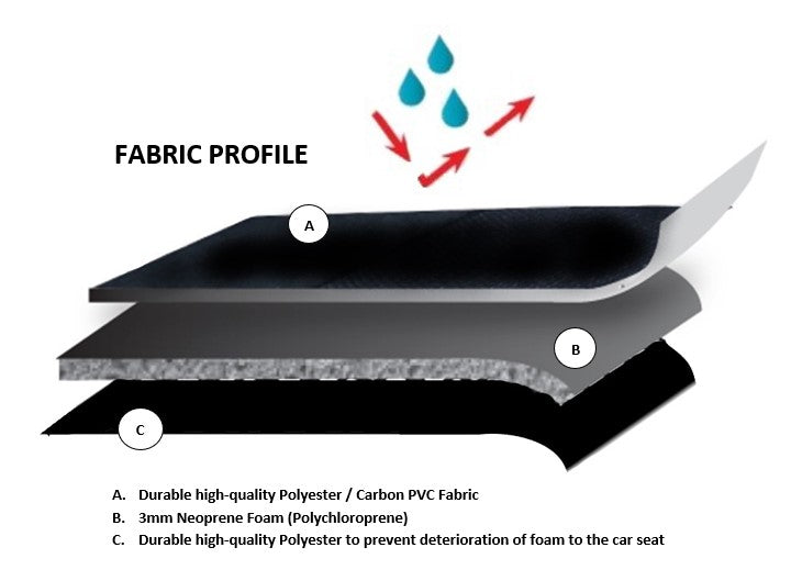 Universal Ultra Light Neoprene Rear Seat Covers Size 06/08H | Black/Red