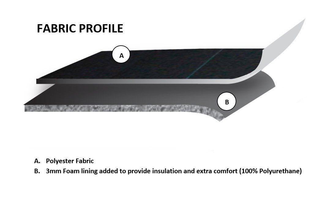 Fabric Profile
