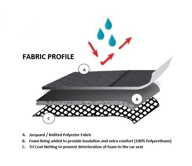 Premium Seat Covers for Mazda BT-50 TF Dual Cab (07/2020-On)