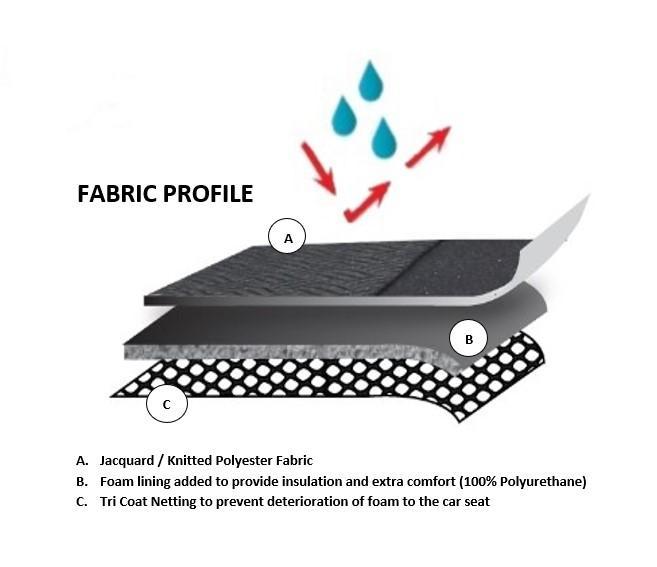 Premium Seat Covers for Mitsubishi Pajero Sport QE QF Series (10/2015-ON)