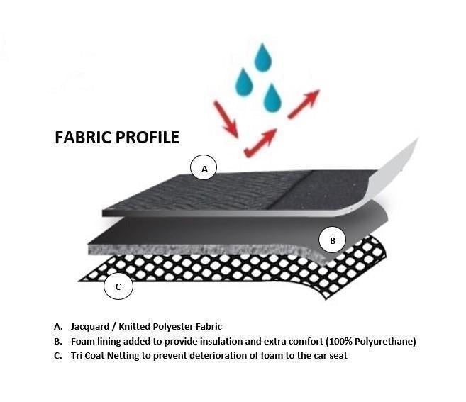 Premium Seat Covers for Hyundai I30 Hatch PD/PD2 (03/2017-On)