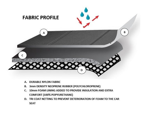 Sharkskin Plus Neoprene Seat Covers - For Toyota Hiace Crew Van LWB (02/2019-2022)