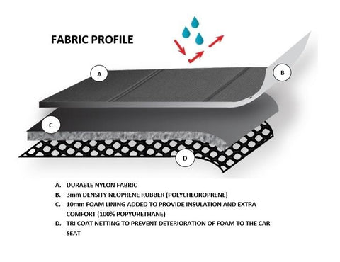 Sharkskin Plus Neoprene Seat Covers -  Toyota FORTUNER (08/2015-On)