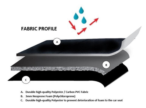 Universal Ultra Light Neoprene Front Seat Covers Size 30/35 | Black/Black